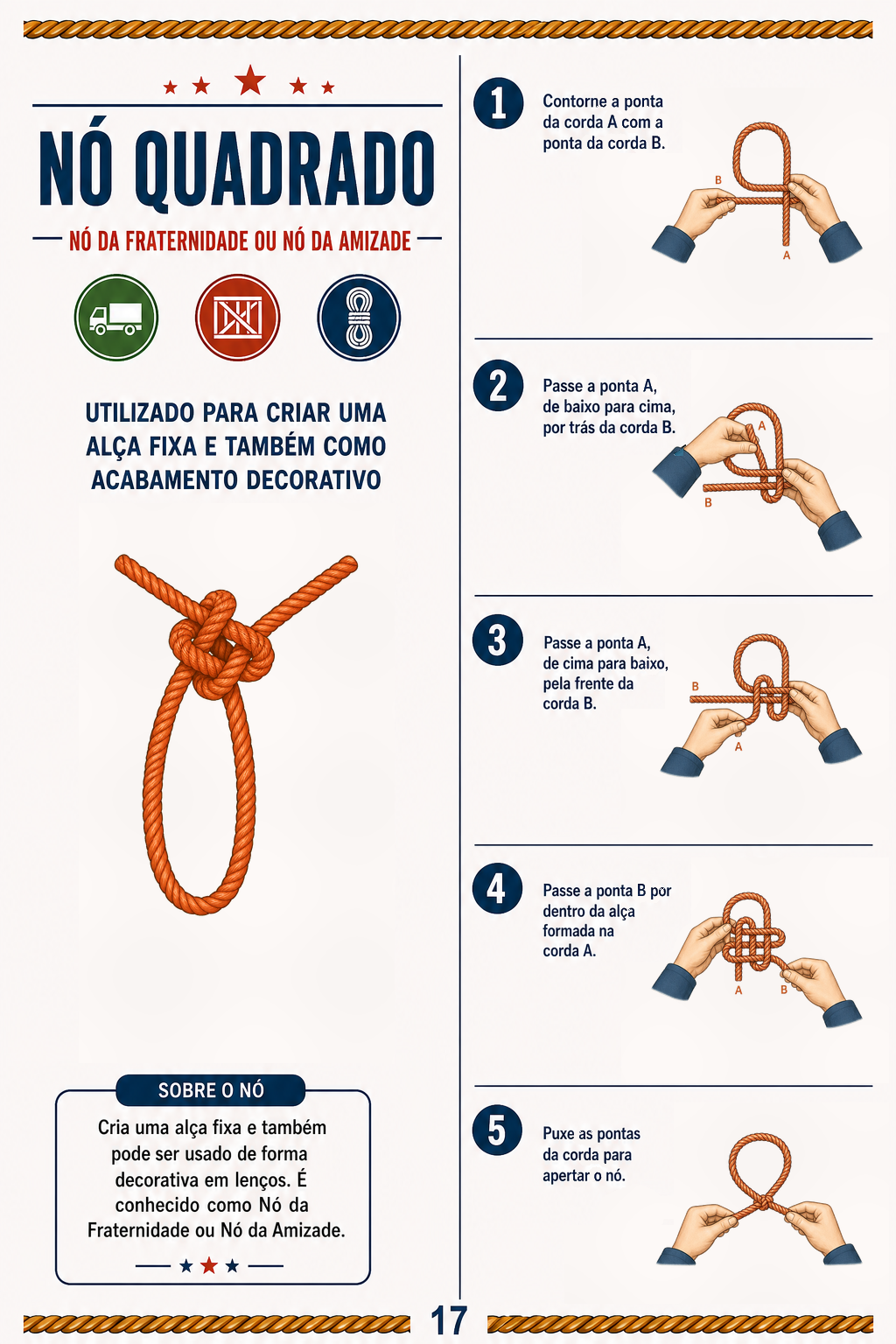 Página do guia para o Nó Quadrado, com cinco passos ilustrados
